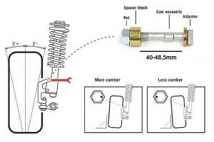 Camberbult / Camberjustering M12 40-48,5mm