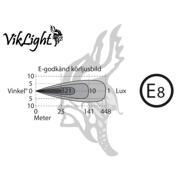 lmr VikLight Ymer 20-tum LED Extraljusramp E-märkt